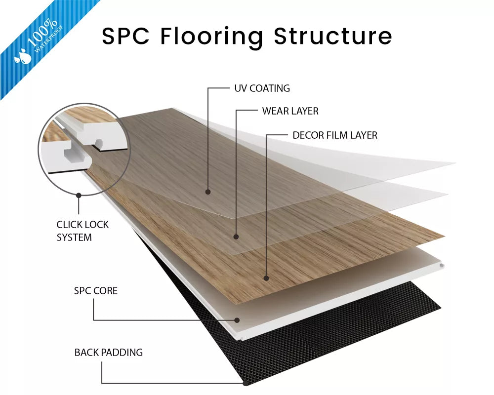 Luxury SPC Click English Oak - 2.66m2 Pack