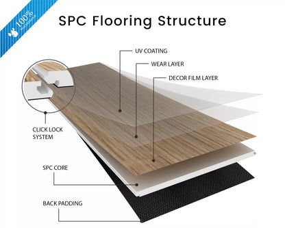 Luxury SPC Click English Oak - 2.66m2 Pack